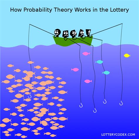 Odds and Probability Explained in the Context of a Lottery Game.